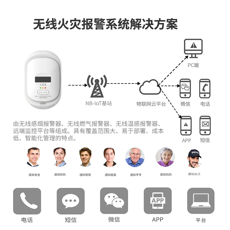 NB-IoT燃?xì)鈭缶?廚房家用可燃?xì)怏w泄漏探測器JT-QG-08N