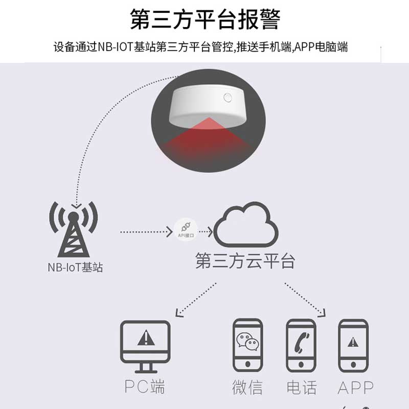 NB-IoT智能人體跌倒探/檢測報(bào)警器RT-N01