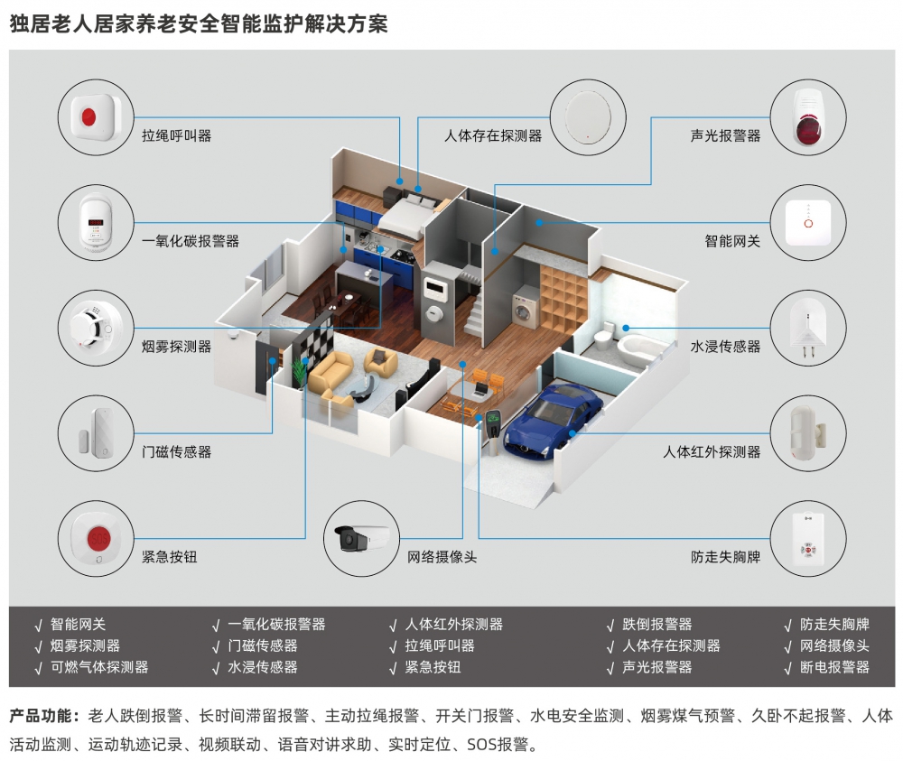 4G（Cat.1）智能網(wǎng)關(guān)G4N-T緊急呼叫居家活動監(jiān)測家庭養(yǎng)老床位智能化改造報警器