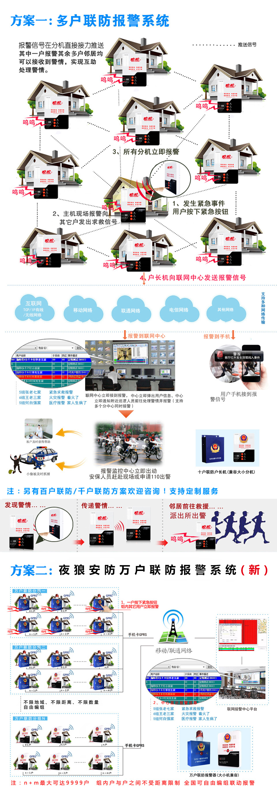 聯(lián)網(wǎng)報(bào)警-十戶(hù)聯(lián)防